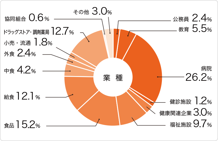 キャリア支援 名古屋学芸大学 学生生活 施設の紹介 名古屋学芸大学